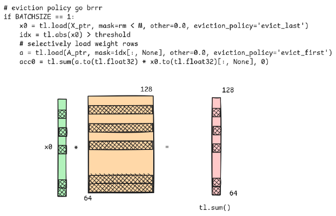Kernel GEMV Operation